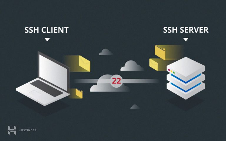 SSH: Qué Es Y Cómo Funciona Este Protocolo