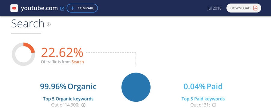 Ejemplo de informe de sitio web de SimilarWeb