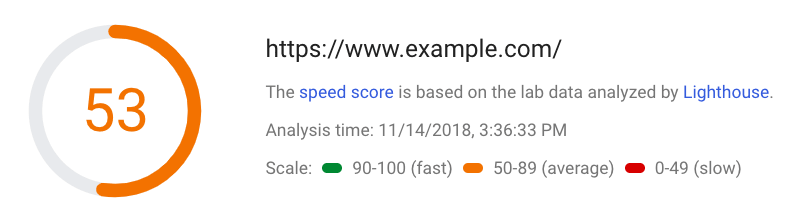 Informe de rendimiento del sitio web generado por PageSpeed ​​Insights de Google