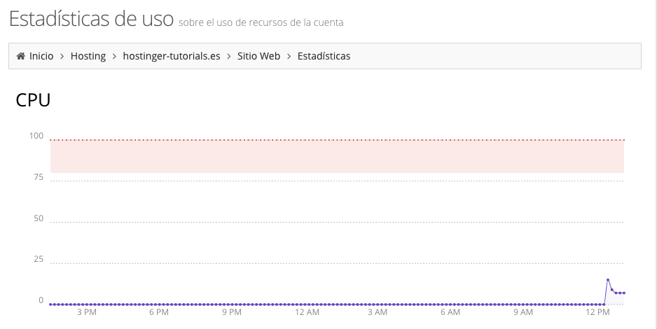 Verificando cuantos recursos usa tu sitio web