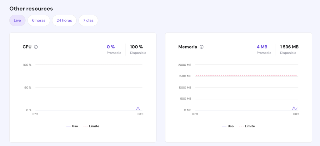 Uso de recursos en hPanel