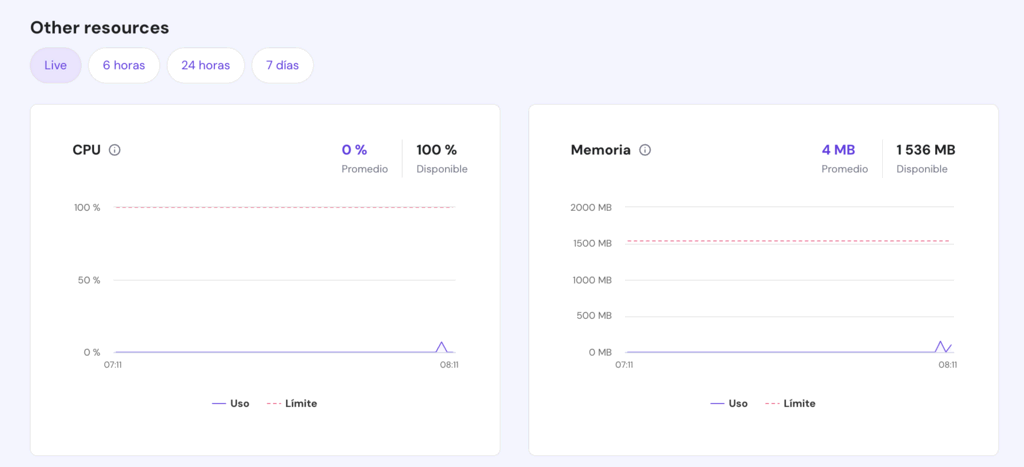 Uso de recursos en hPanel