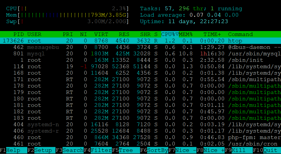 Herramienta de seguimiento de procesos htop