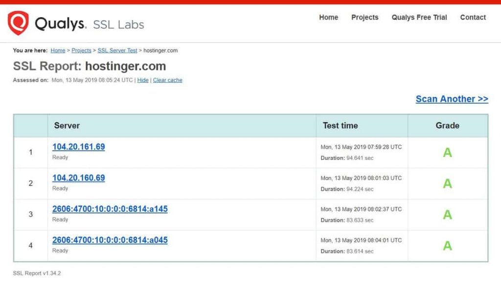 aquí está la calidad SSL de Hostinger en SSL Labs