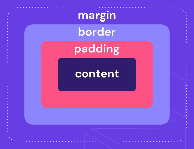 Padding vs Margin: definición, diferencias y usos en CSS