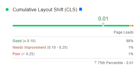 Evaluación del Cumulative Layout Shift (CLS) en PageSpeed Insights