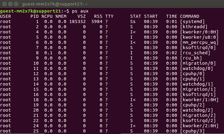 Procesos en ejecución en el comando ps en Linux