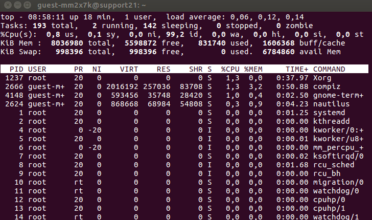 Comando top para ver procesos en Linux