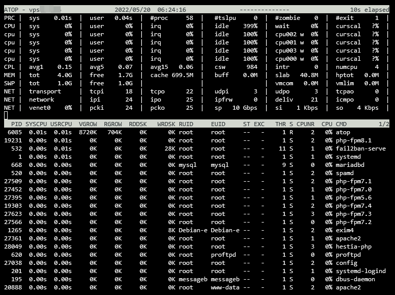 Comando atop de Linux