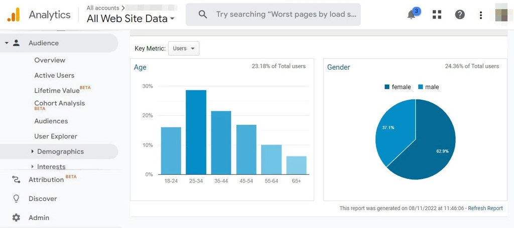 Ejemplo de interfaz de Google Analytics