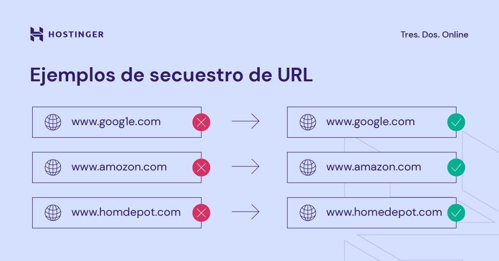 Ilustración con ejemplos de secuestro de URL