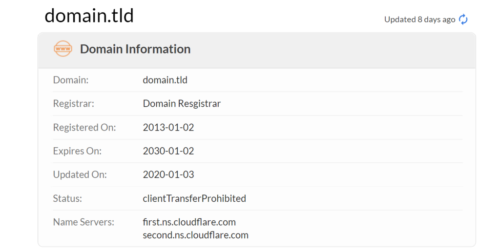 Ejemplo de uso de la herramienta WHOIS