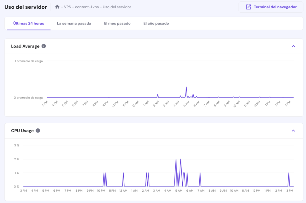 Sección de Uso del servidor en hPanel