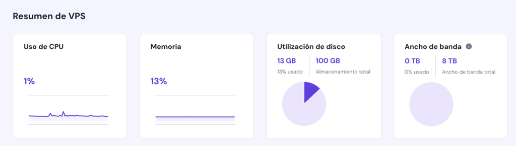 Resumen de VPS