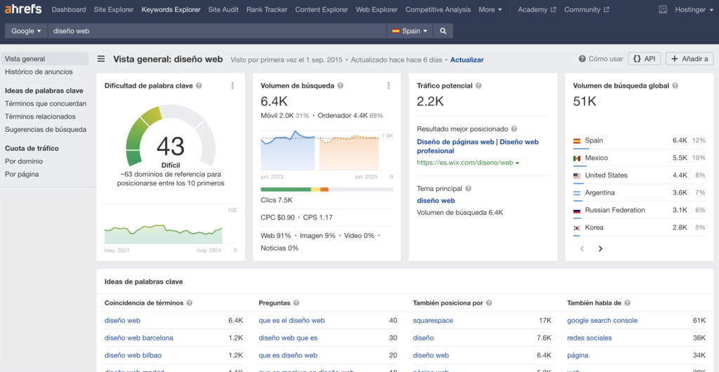 Ejemplo de uso de Keyword Explorer de Ahrefs