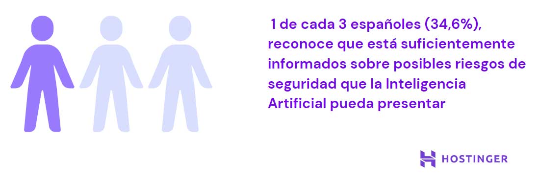 Encuesta sobre posibles riesgos de la IA sobre la seguridad