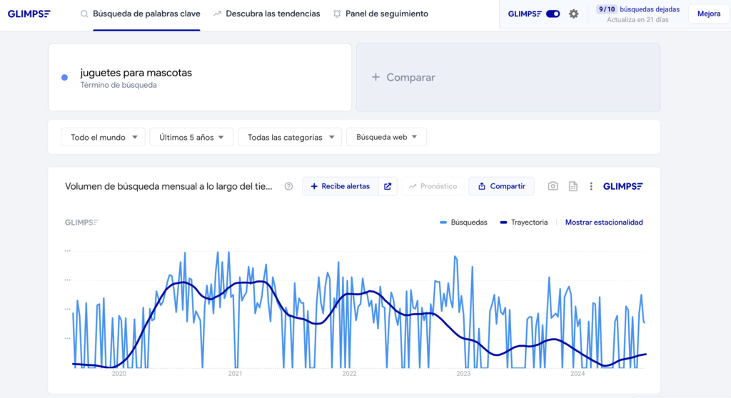 Ejemplo de uso de Google Trends