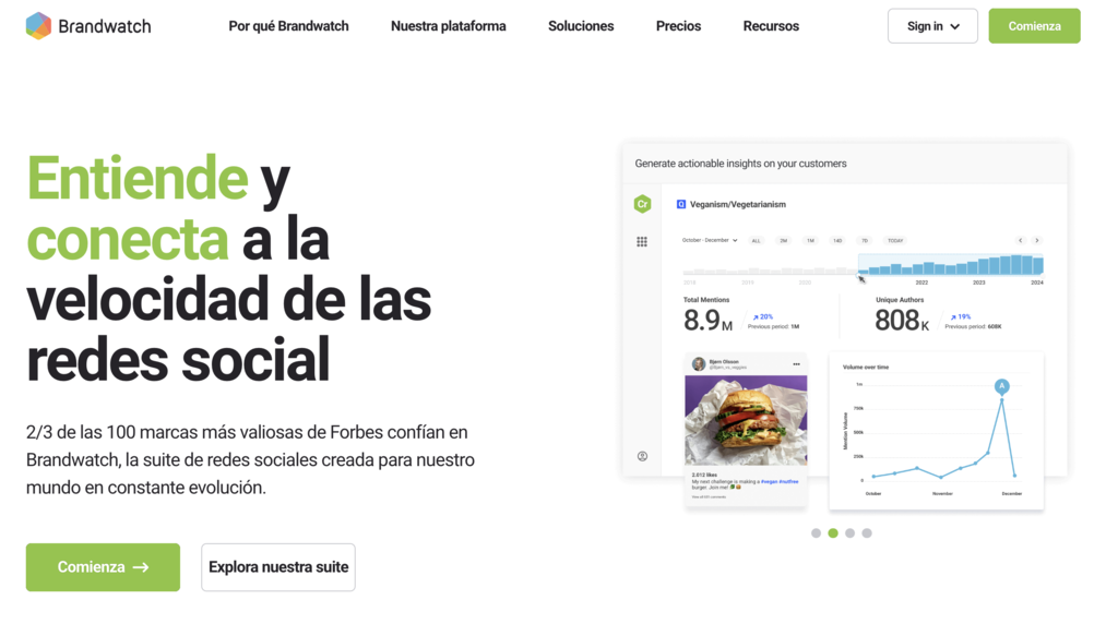 Sitio web de Brandwatch