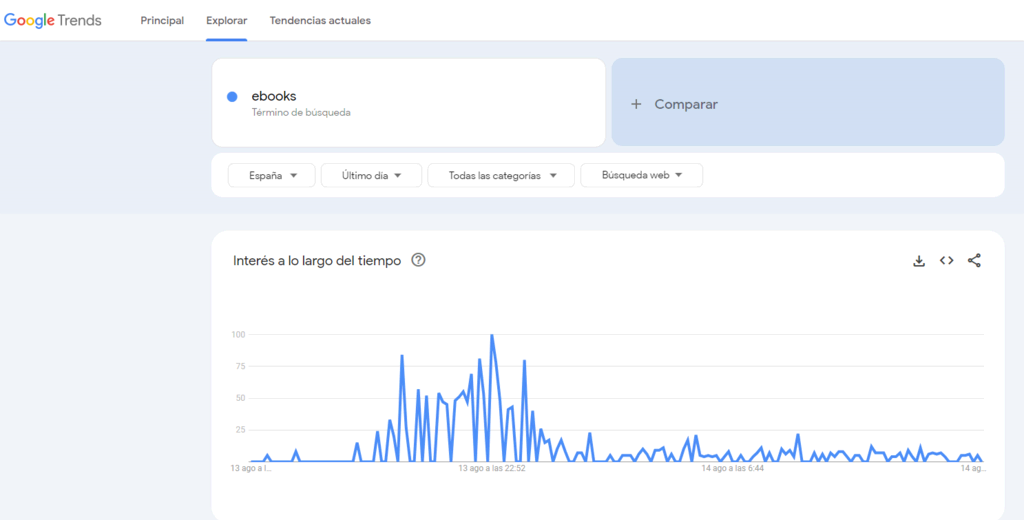 Ejemplo de búsqueda en Google Trends