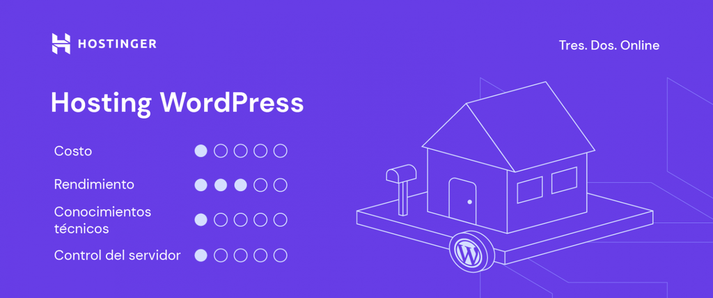 Características del Alojamiento gestionado de WordPress