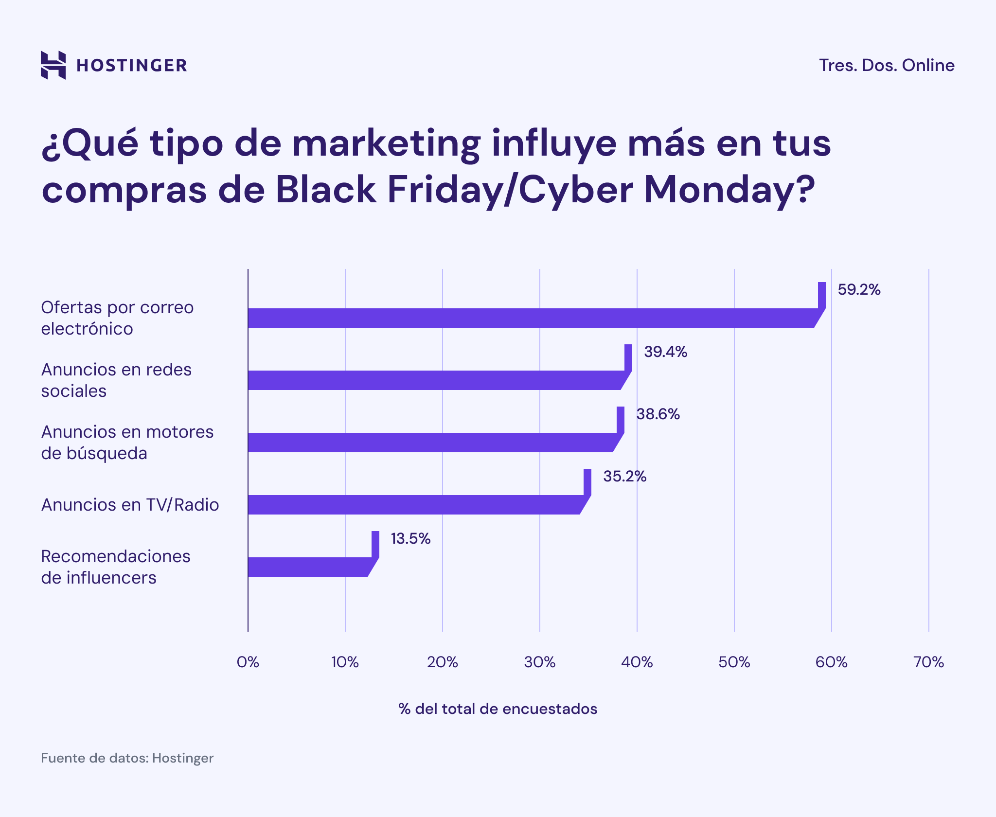 Estudio sobre la influencia del marketing en el Black Friday