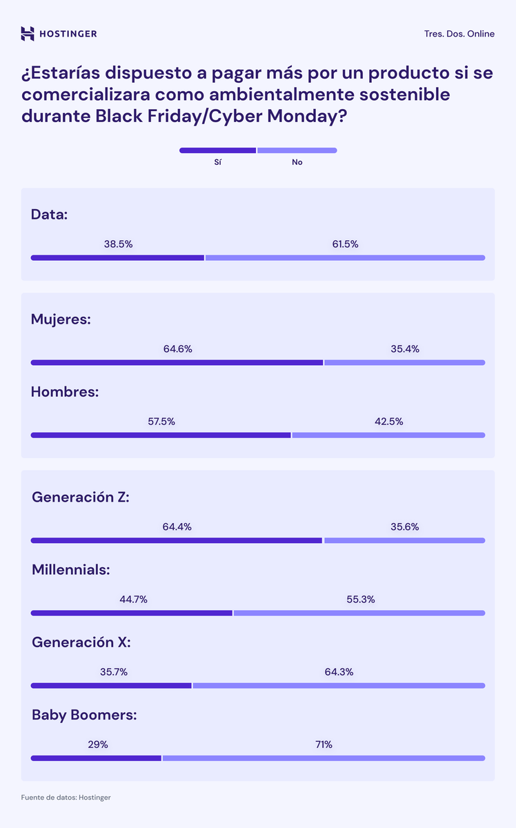 Opiniones sobre medio ambiente y Black Friday