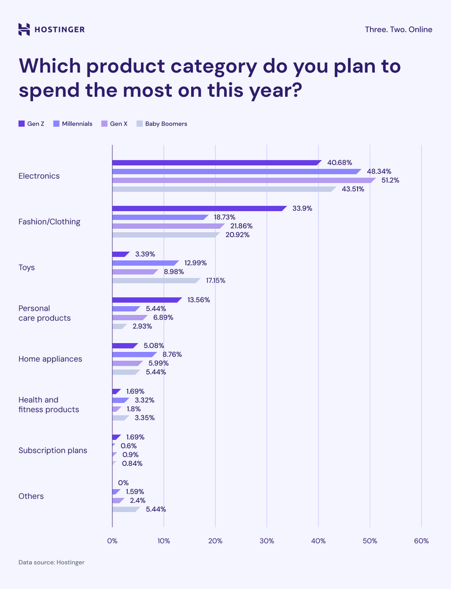 Estudio sobre qué categorías serán las más populares en el Back Friday 2024