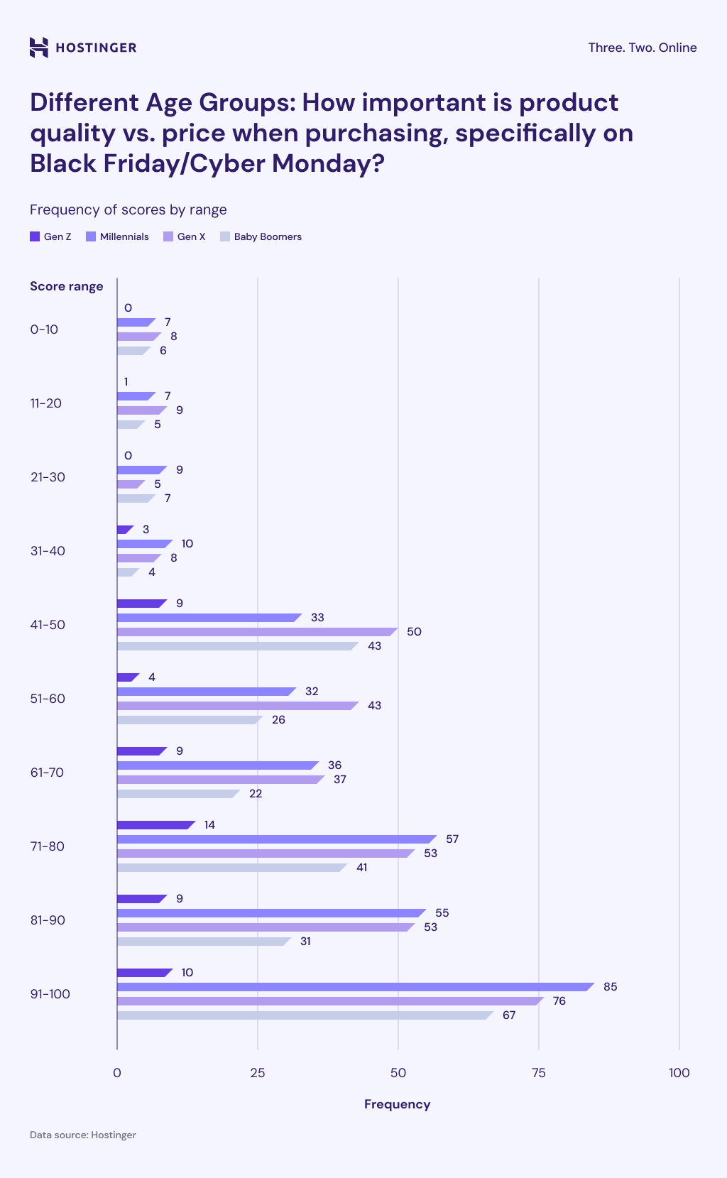 Estudio sobre diferentes categorías de años en el Black Friday